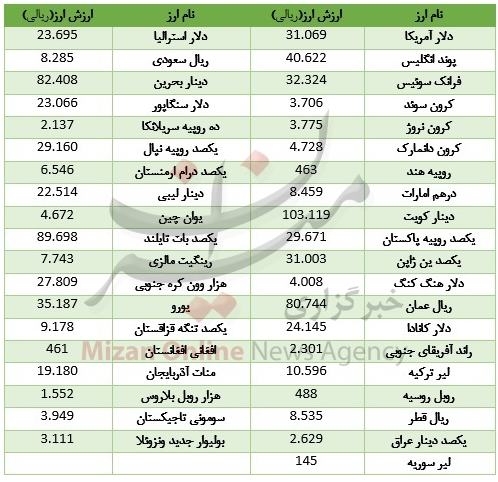استراحت یک روز در بازار بین بانکی+جدول قیمت استراحت یک روز در بازار بین بانکی+جدول قیمت