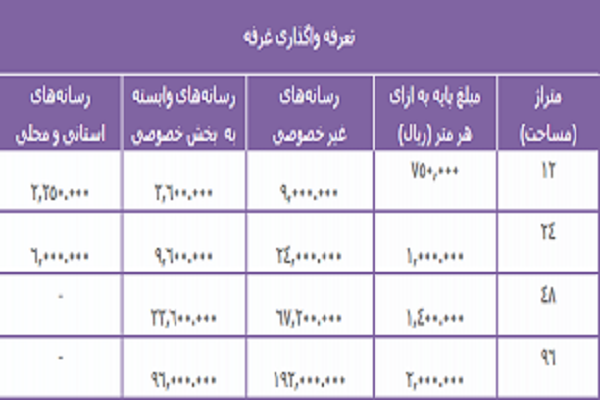 تعرفه واگذاری غرفههای نمایشگاه مطبوعات اعلام شد/ تخفیف ٦٠ درصدی برای رسانههای خصوصی تعرفه واگذاری غرفههای نمایشگاه مطبوعات اعلام شد/ تخفیف ٦٠ درصدی برای رسانههای خصوصی