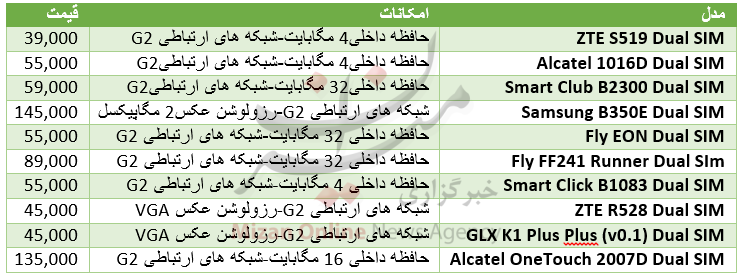 خرج استفاده از گوشی کلاسیک چقدر است؟+جدول قیمت