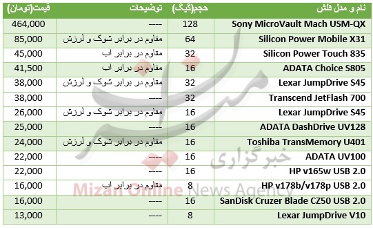 قیمت انواع فلش مموری در بازار +جدول قیمت انواع فلش مموری در بازار +جدول