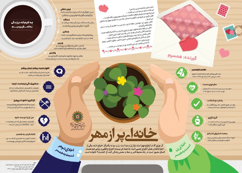 اینفوگرافیک خانه ای پر از مهر/به مناسبت سالروز ازدواج حضرت علی و حضرت فاطمه اینفوگرافیک خانه ای پر از مهر/به مناسبت سالروز ازدواج حضرت علی و حضرت فاطمه
