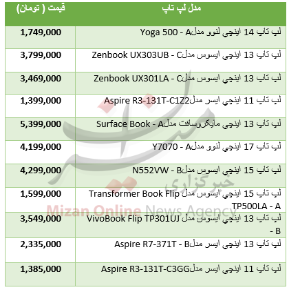 جدول قیمت لپ تاپ های صفحه لمسی در بازار