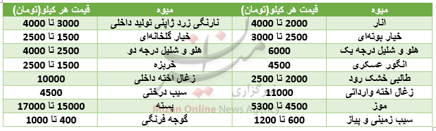 بازار میوه در آستانه عید غدیر همچنان کساد است/ نارنگی نوبرانه ارزان بازار میوه در آستانه عید غدیر همچنان کساد است/ نارنگی نوبرانه ارزان
