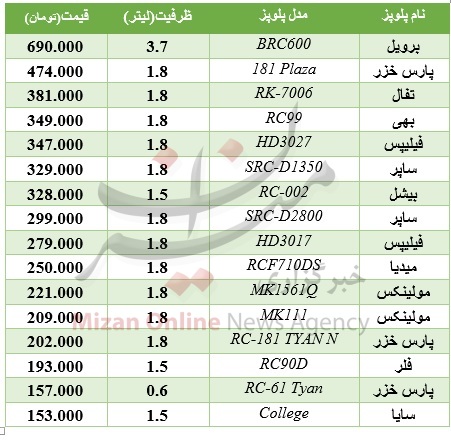 پخت سریع پلو در منزل چقدر هزینهبر است؟ + جدول قیمت پخت سریع پلو در منزل چقدر هزینهبر است؟ + جدول قیمت