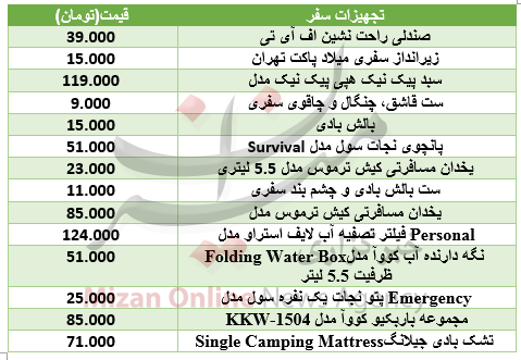 برای یک سفر خوب چقدر باید هزینه کرد+ جدول قیمت