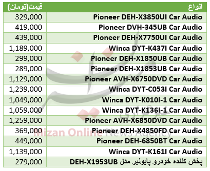 برای گوش دادن به موزیک در خودرو چقدر باید هزینه کرد+ جدول قیمت