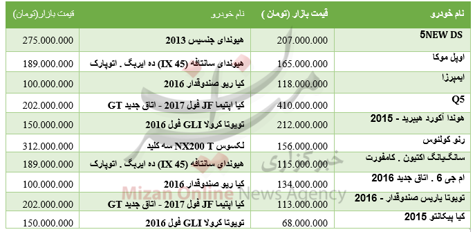 برای رانندگی با خودروهای وارداتی چقدر باید هرینه کرد+ جدول قیمت برای رانندگی با خودروهای وارداتی چقدر باید هرینه کرد+ جدول قیمت