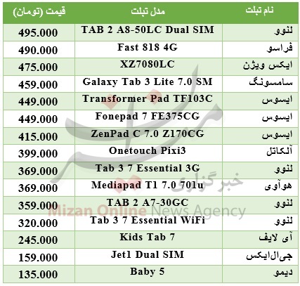 تبلتهای زیر 500 هزار تومان در بازار + جدول قیمت تبلتهای زیر 500 هزار تومان در بازار + جدول قیمت