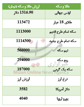 جدول قیمت سکه و طلا جدول قیمت سکه و طلا