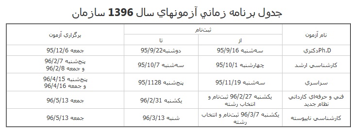 نقویم آزمون های سال 96 منتشر شد/ کنکور سراسری 15 و 16 تیر96 نقویم آزمون های سال 96 منتشر شد/ کنکور سراسری 15 و 16 تیر96