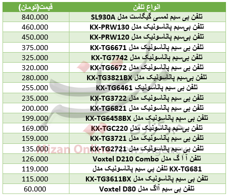 برای صحبت کردن با تلفن در ادرات و منزل چقدر باید هزینه کرد+ جدول قیمت