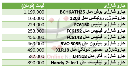 برای راحت تمیز کردن منزل و خودرو چقدر باید هزینه کرد+ جدول قیمت برای راحت تمیز کردن منزل و خودرو چقدر باید هزینه کرد+ جدول قیمت