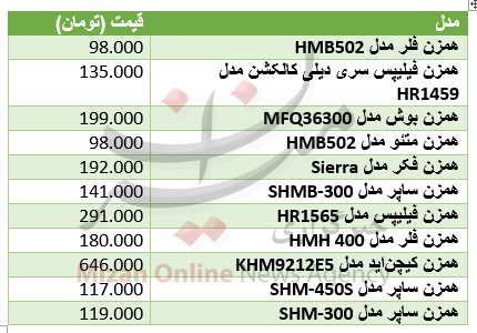 برای آشیزی راحتتر در منزل قدر باید هزینه کرد؟+ جدول قیمت برای آشیزی راحتتر در منزل قدر باید هزینه کرد؟+ جدول قیمت