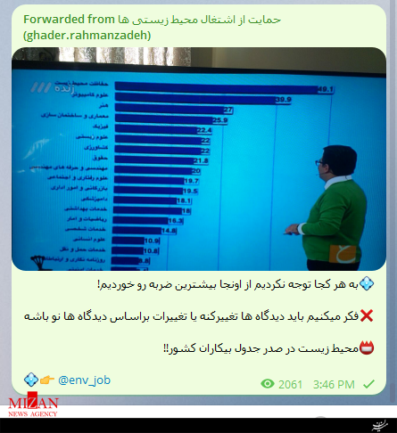 بیکارترین رشته های تحصیلی کدامند؟/محیط زیست در صدر جدول بیکاران کشور! بیکارترین رشته های تحصیلی کدامند؟/محیط زیست در صدر جدول بیکاران کشور!