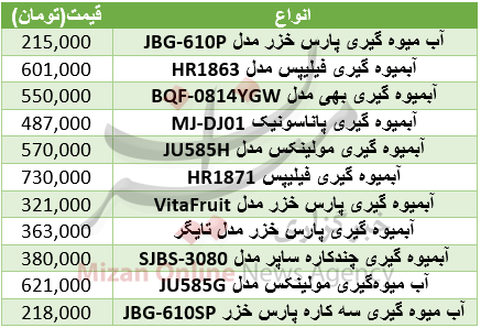برای لذت بردن از آب میوه چقدر باید هزینه کرد؟+جدول