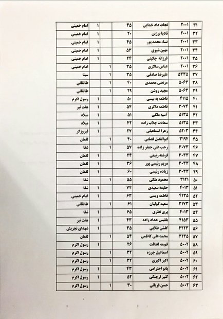 انتقال 88 مصدوم ایرانی حادثه سامرا به کشور/ آغاز ارائه خدمات امدادی اربعین از 19 آبان