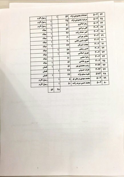 انتقال 88 مصدوم ایرانی حادثه سامرا به کشور/ آغاز ارائه خدمات امدادی اربعین از 19 آبان