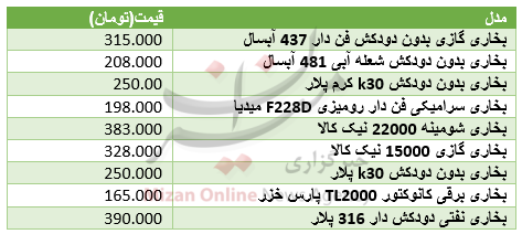برای گرم کردن مکانهای مختلف چقدر باید هزینه کرد+ جدول قیمت برای گرم کردن مکانهای مختلف چقدر باید هزینه کرد+ جدول قیمت