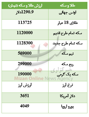 جدول قیمت طلا و سکه جدول قیمت طلا و سکه