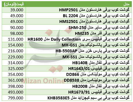 برای آشپزی راحتتر در منازل و رستورانها چقدر باید هزینه کرد+ جدول قیمت برای آشپزی راحتتر در منازل و رستورانها چقدر باید هزینه کرد+ جدول قیمت