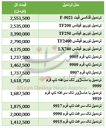 جدول قیمت تردمیل خانگی