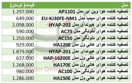 برای تصفیه هوای منزل چقدر باید هزینه کرد+ جدول قیمت برای تصفیه هوای منزل چقدر باید هزینه کرد+ جدول قیمت