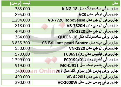 جمعه///برای تمیز کرد منازل چقدر باید هزینه کرد+ جدول قیمت جمعه///برای تمیز کرد منازل چقدر باید هزینه کرد+ جدول قیمت