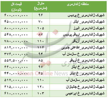 جدول قیمتی آپارتمان در شهرک ژاندارمری