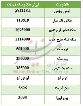 جدول قیمت طلا و سکه جدول قیمت طلا و سکه