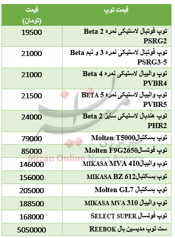جدول قیمت انواع توپ در بازار