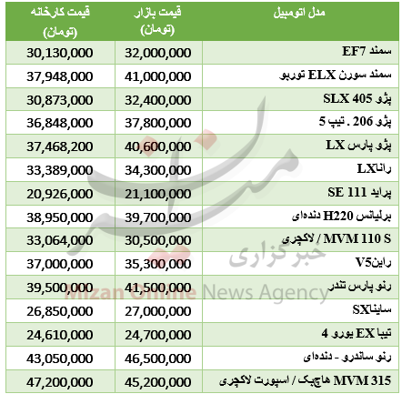 با 40 میلیون تومان چه خودروهایی می‌توان خرید؟