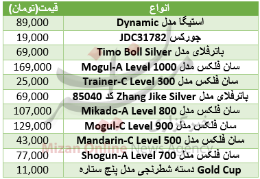 برای لذت بردن از ورزش پینگ پنگ چقدر باید هزینه کرد؟+ جدول قیمت