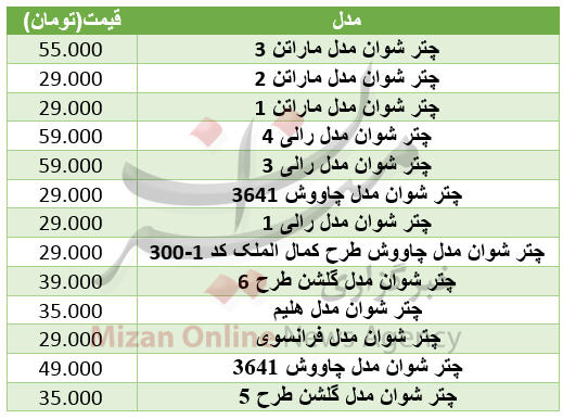 برای خرید چتر چقدر باید هزینه کرد؟+ جدول قیمت