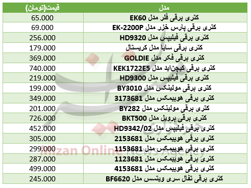 برای به جوش آوردن سریع آب چقدر باید هزینه کرد+ جدول قیمت برای به جوش آوردن سریع آب چقدر باید هزینه کرد+ جدول قیمت