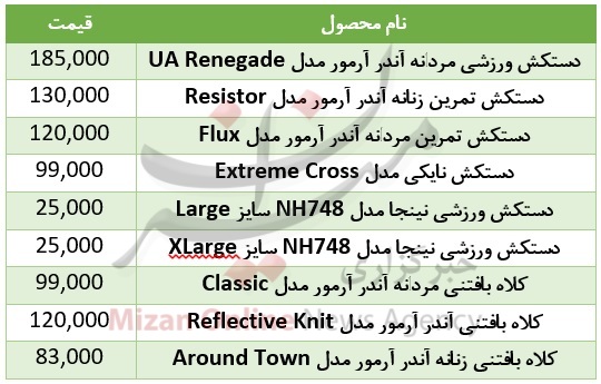 دوری دست و سر از سرمای زمستان چقدر هزینه دارد؟ + جدول قیمت دوری دست و سر از سرمای زمستان چقدر هزینه دارد؟ + جدول قیمت