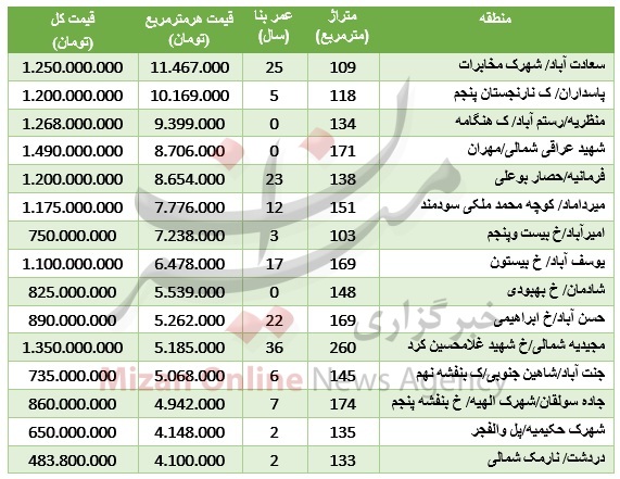 نرخ آپارتمان‌ های سه‌خوابه در تهران+ جدول قیمت