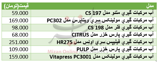 جمعه/ برای گرفتن یک لیوان آبمیوه خانگی چقدر باید هزینه کرد+ جدول قیمت