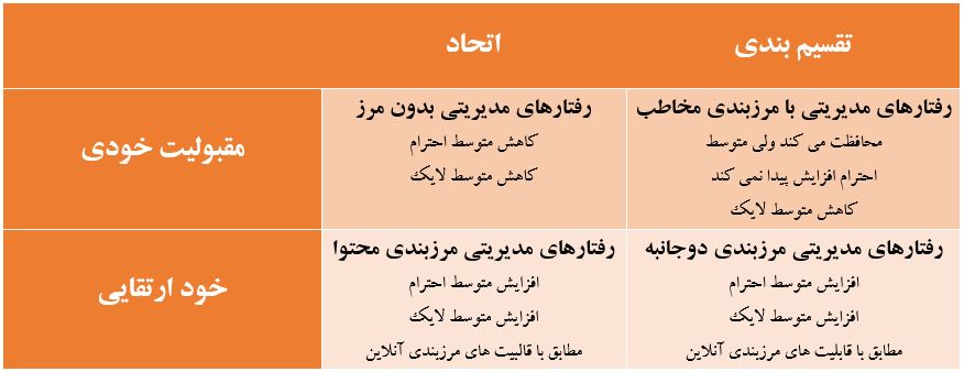 تیپ شخصیتی در شبکه های اجتماعی تیپ شخصیتی در شبکه های اجتماعی