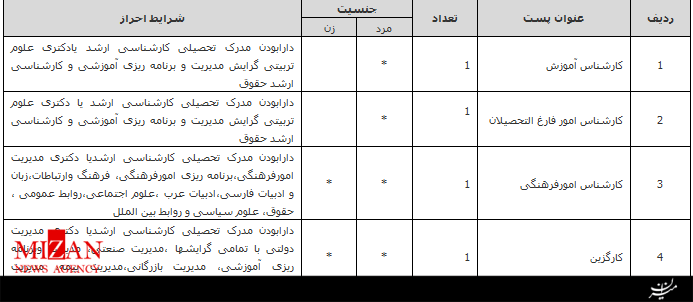 استخدام قراردادی مرکز علمی کاربردی دادگستری کل استان قزوین