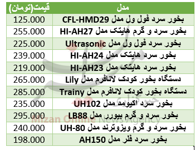 برای خرید دستگاه بخار سرد چقدر باید هزینه کرد+ جدول قیمت برای خرید دستگاه بخار سرد چقدر باید هزینه کرد+ جدول قیمت