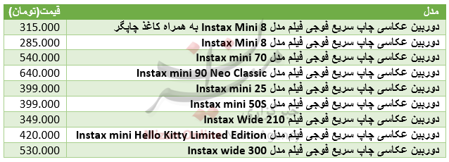 برای ثبت شیرین لحظه های خوش چقدر باید هزینه کرد+جدول قیمت برای ثبت شیرین لحظه های خوش چقدر باید هزینه کرد+جدول قیمت
