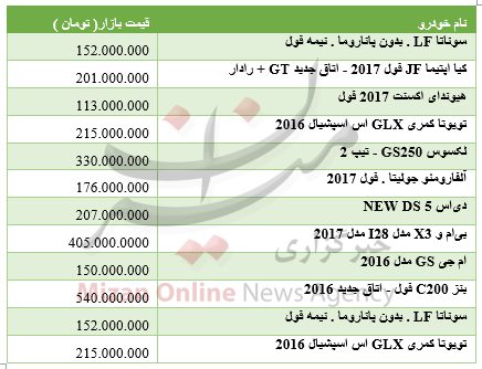 پنجشنبه//////برای خرید خودروهای وارداتی چقدر باید هزینه کرد+ جدول قیمت پنجشنبه//////برای خرید خودروهای وارداتی چقدر باید هزینه کرد+ جدول قیمت
