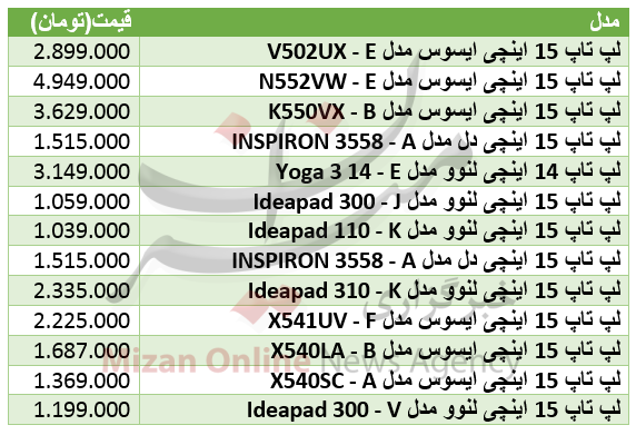 برای خرید رایانه همراه چقدر باید هزینه کرد+ جدول قیمت برای خرید رایانه همراه چقدر باید هزینه کرد+ جدول قیمت