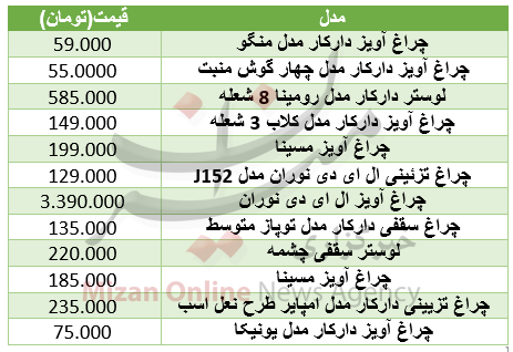 برای روشنایی بیشتر منازل چقدر باید هزینه کرد+ جدول قیمت برای روشنایی بیشتر منازل چقدر باید هزینه کرد+ جدول قیمت