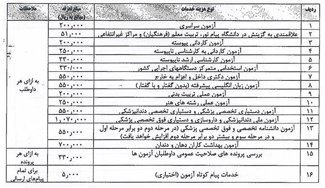 ابلاغ تعرفه ثبت نام دریافتی از داوطلبان آزمونهای سازمان سنجش ابلاغ تعرفه ثبت نام دریافتی از داوطلبان آزمونهای سازمان سنجش