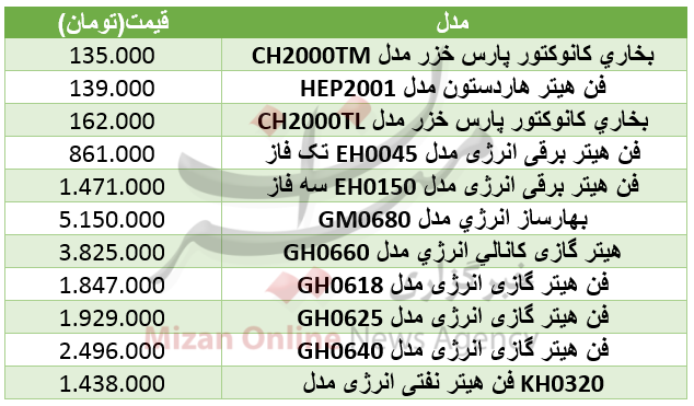 برای خرید هیتر و بخاری برقی چقدر باید هزینه کرد+ جدول قیمت