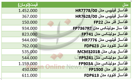 برای خرید غذاساز چقدر باید هزینه کرد+ جدول قیمت