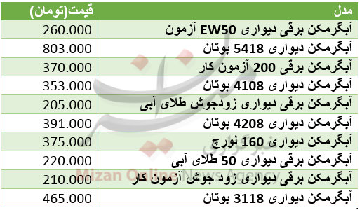 برای خرید آبگرمکن چقدر باید هزینه کرد+ جدول قیمت برای خرید آبگرمکن چقدر باید هزینه کرد+ جدول قیمت