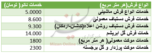 شستوشوی هر متر فرش در شب عید چقدر آب میخورد؟+ جدول شستوشوی هر متر فرش در شب عید چقدر آب میخورد؟+ جدول