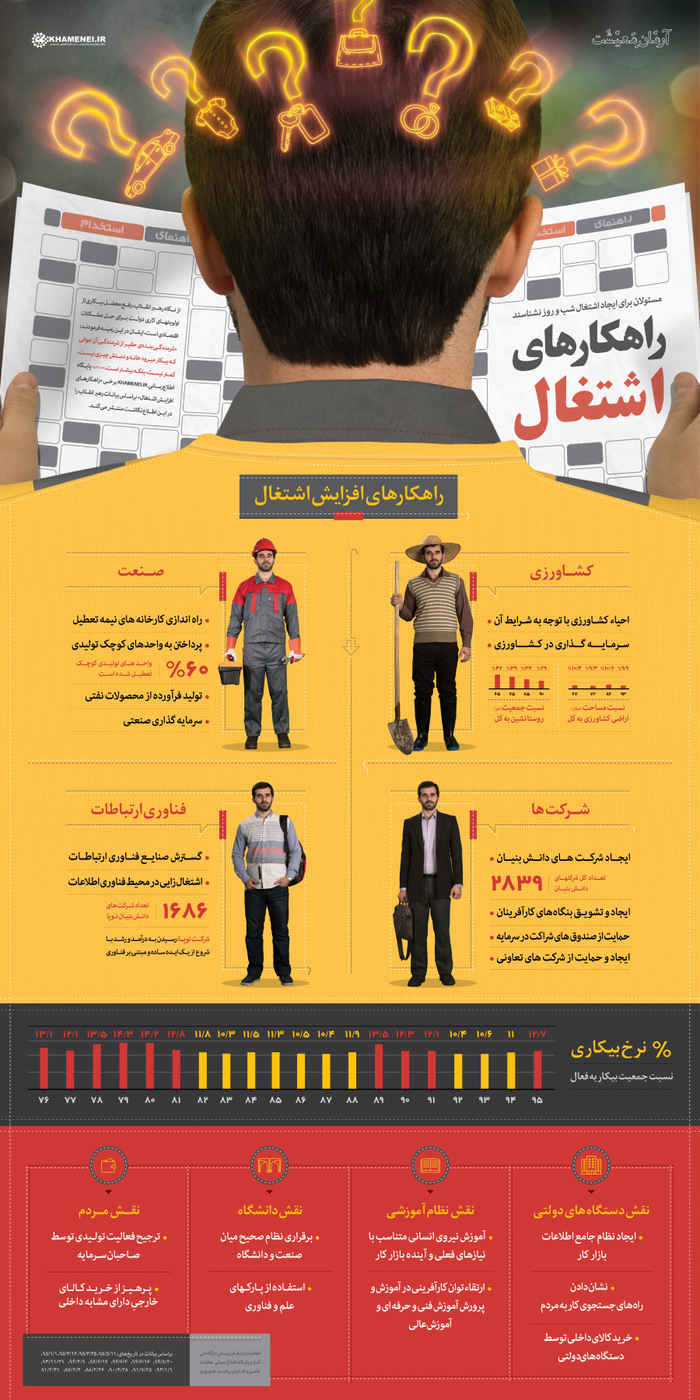 اینفوگرافیک شعار سال